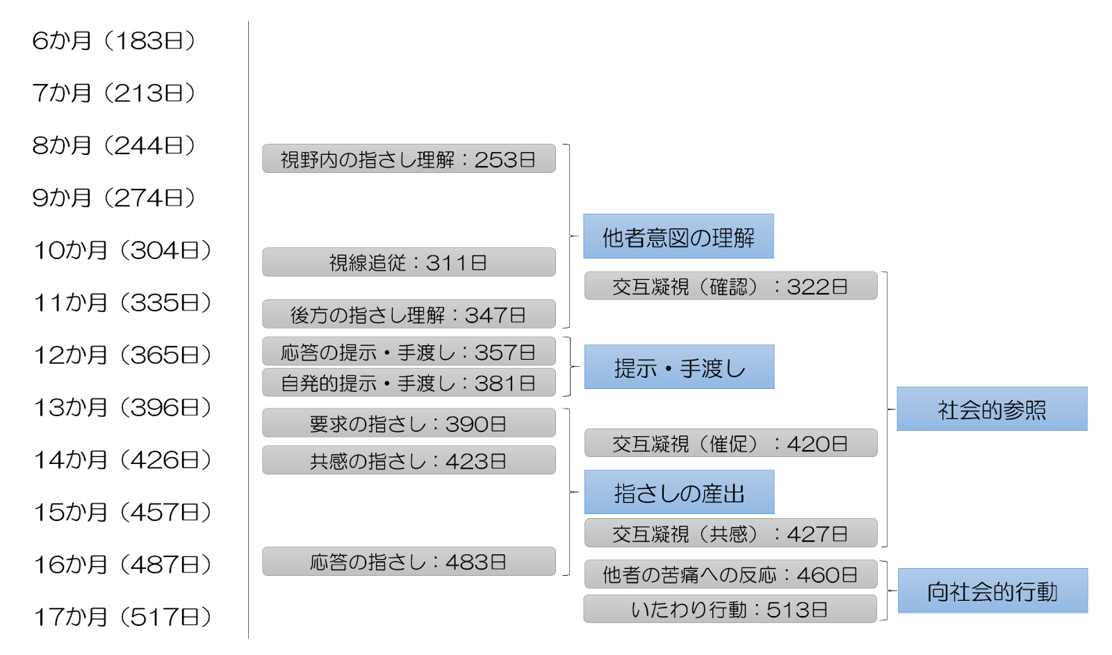 母子関係の理論 ボウルビイ 心理学 児童心理 幼児教育 人文 | red