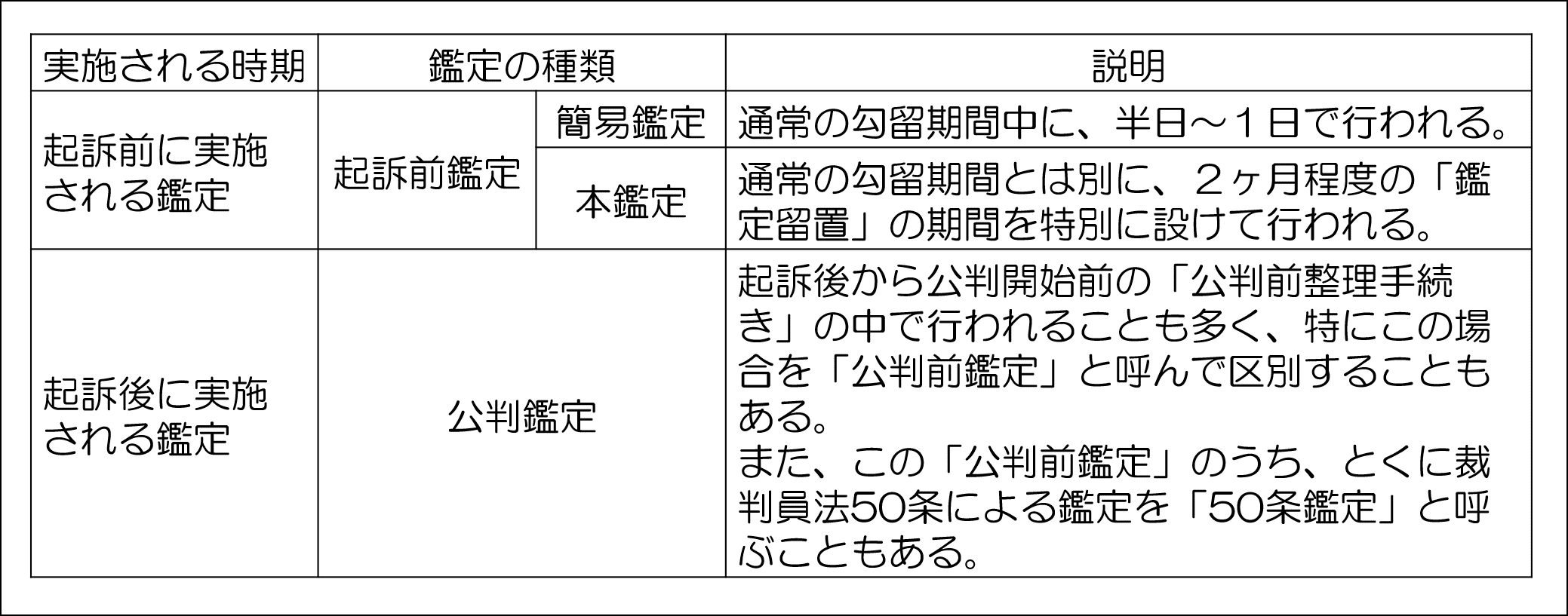 公認心理師 2021-100 - 公認心理師・臨床心理士の勉強会