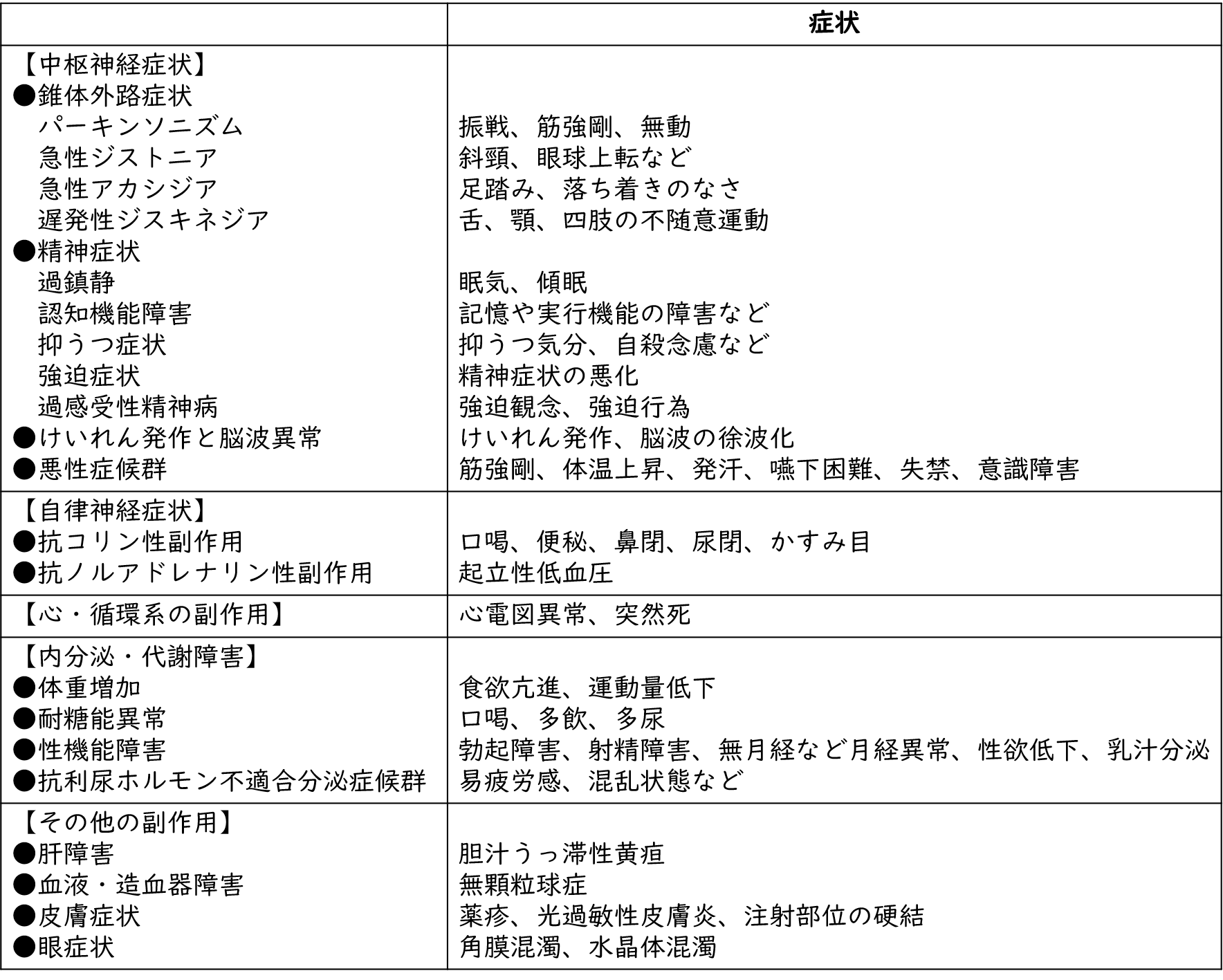 公認心理師 22 108 公認心理師 臨床心理士の勉強会